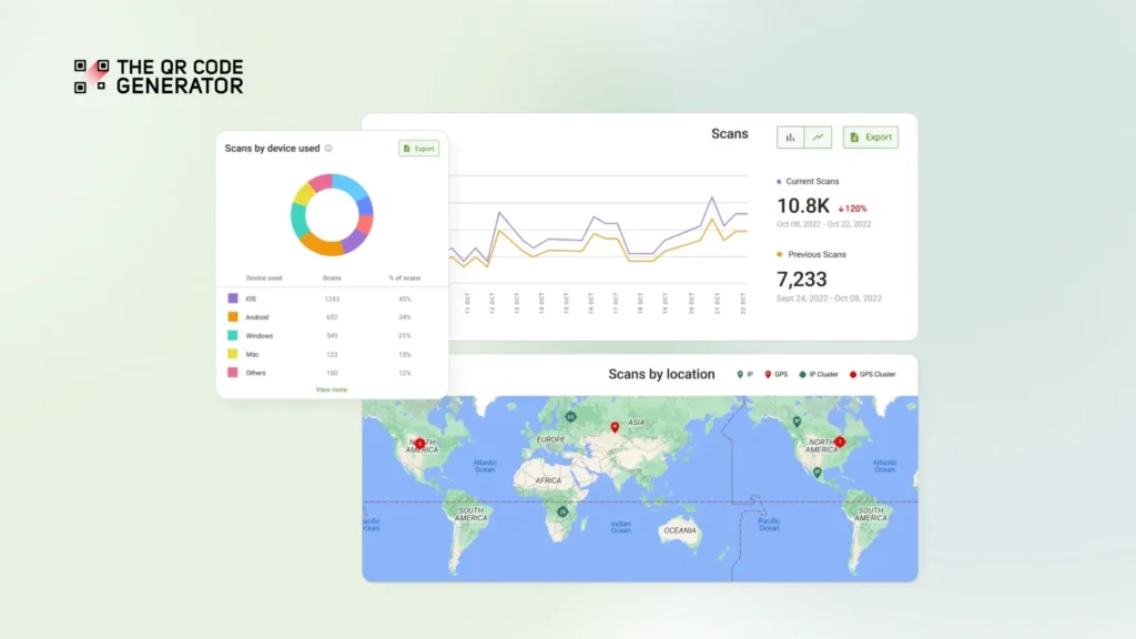 Understand your scan data