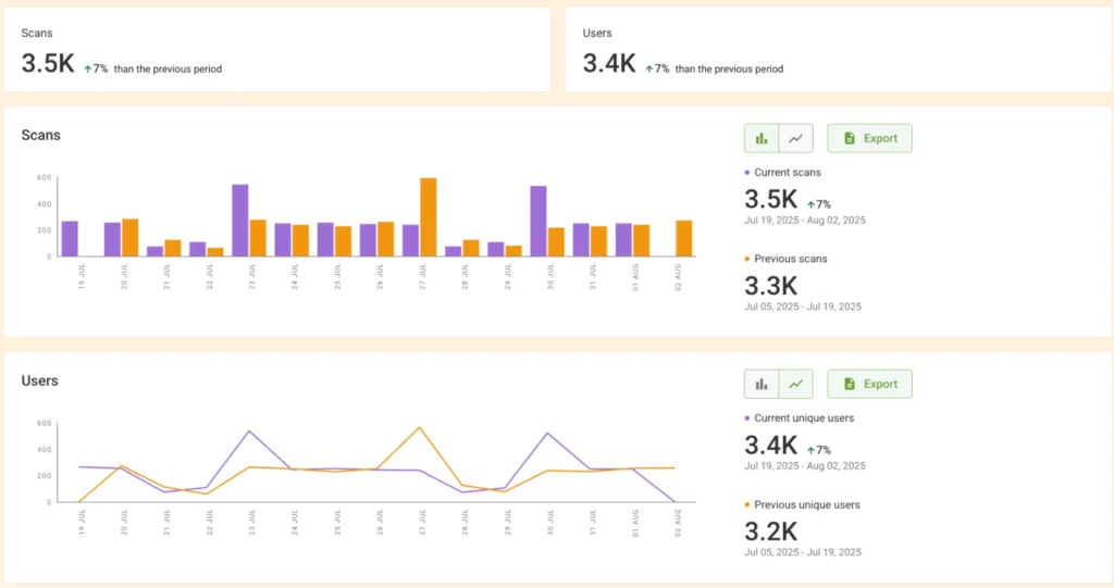 Use QR Code analytics