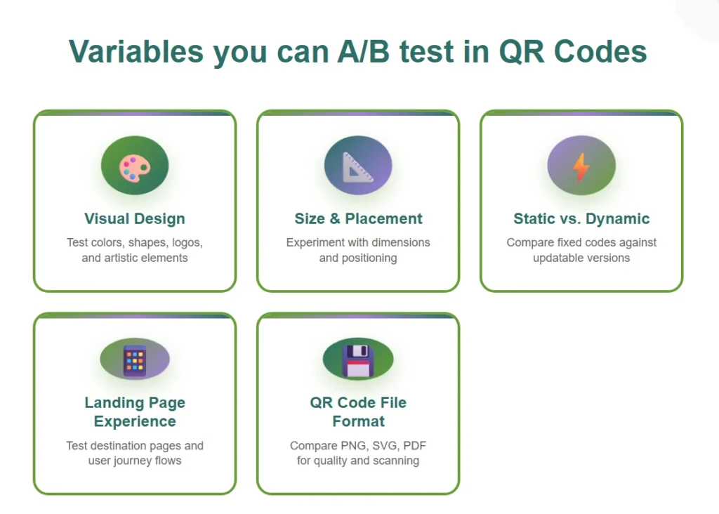 Variables you can A/B test in QR Codes