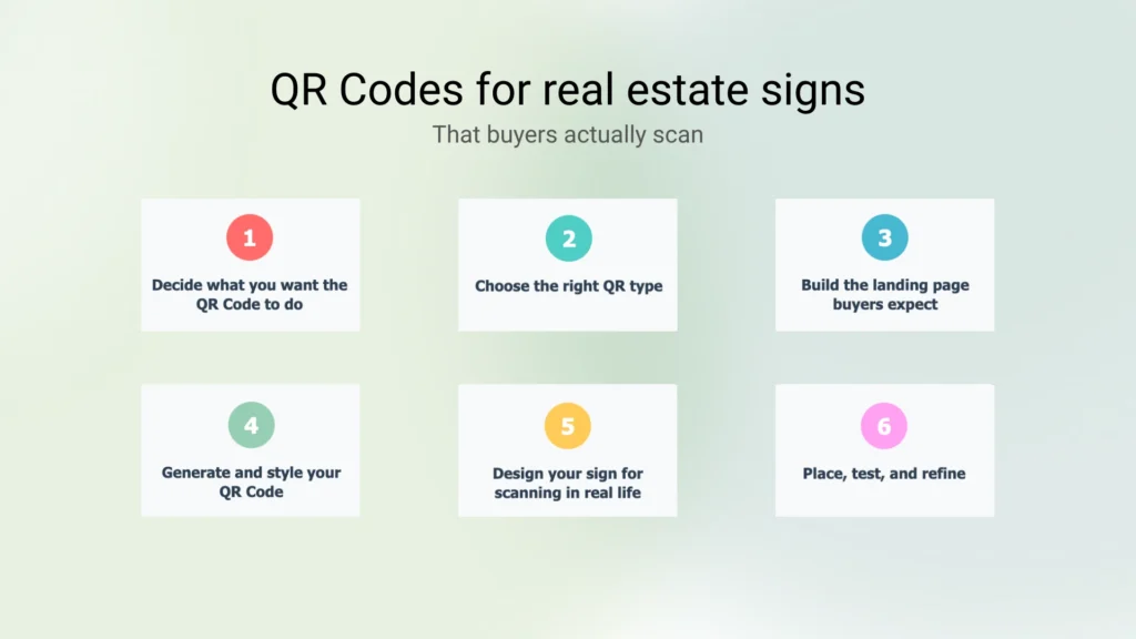 QR Codes for real estate signs
