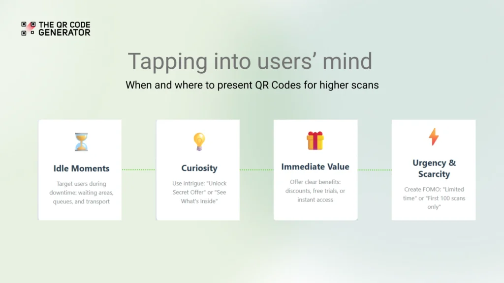 Why people scan QR Codes