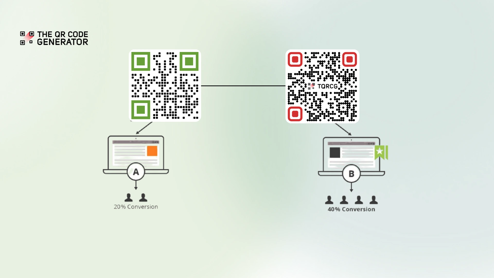 A/B Test QR Codes