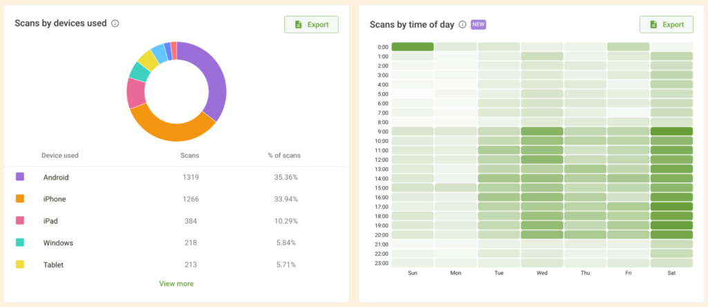 Track QR analytics