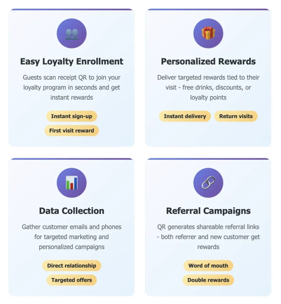 Restaurant receipt QR Code strategies