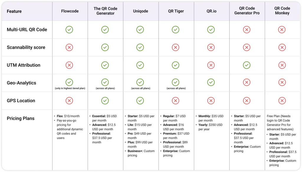 Flowcode feature paid plans comparison