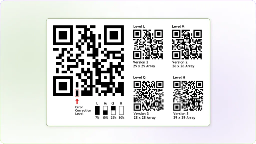 Error correction in QR code