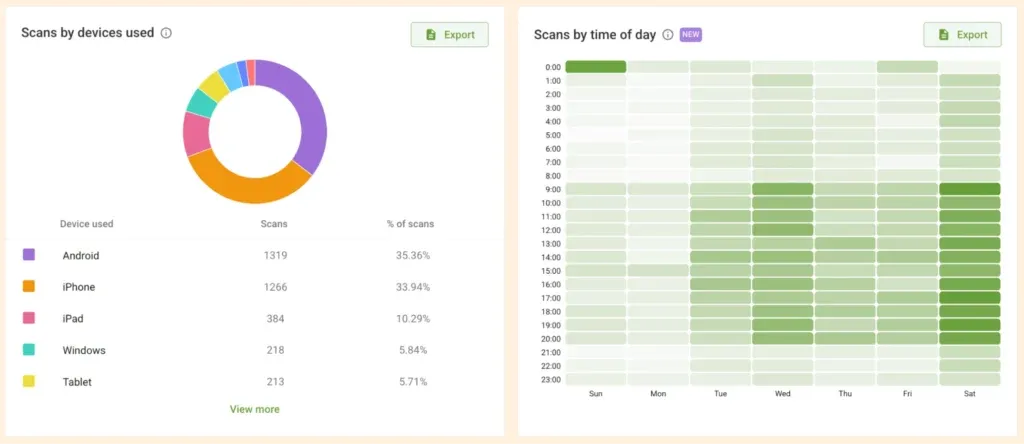 Track your results and optimize