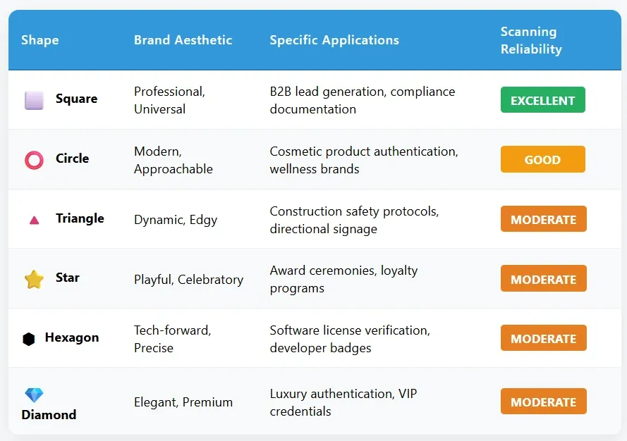 QR Code Shape Selection Framework