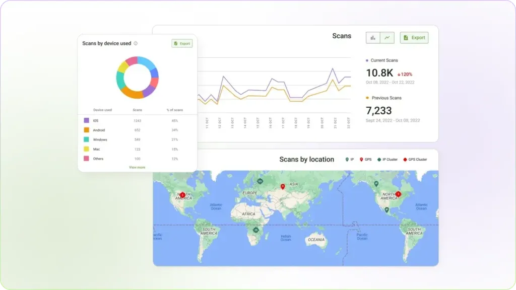 The QR Code Generator Scan Analytics
