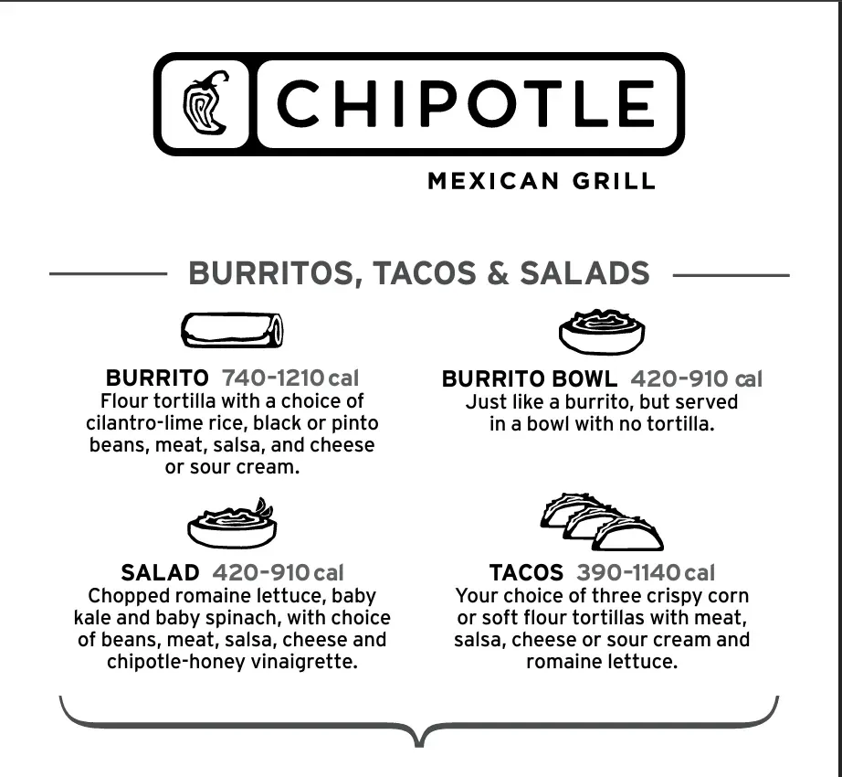 chipotle qr code example