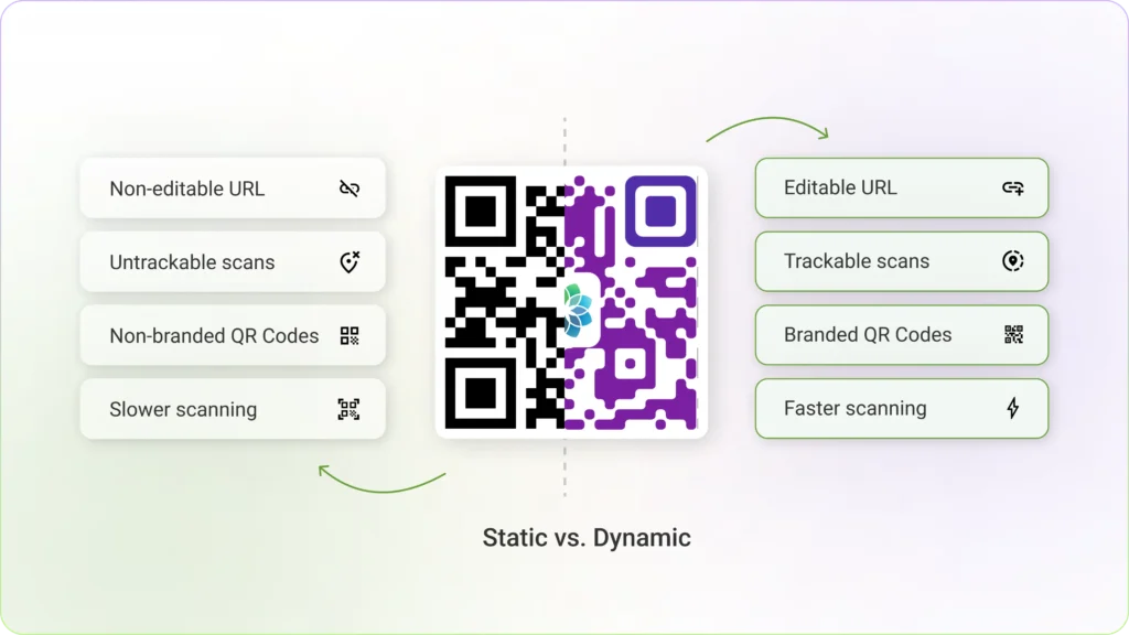 Difference between static and dynamic QR Codes