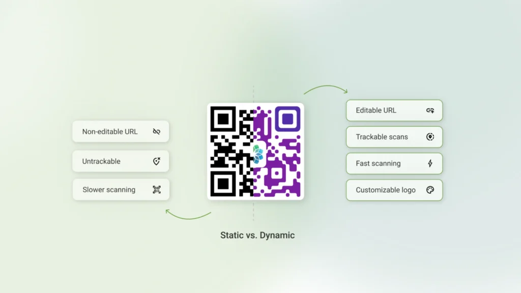 Dynamic vs static QR Codes