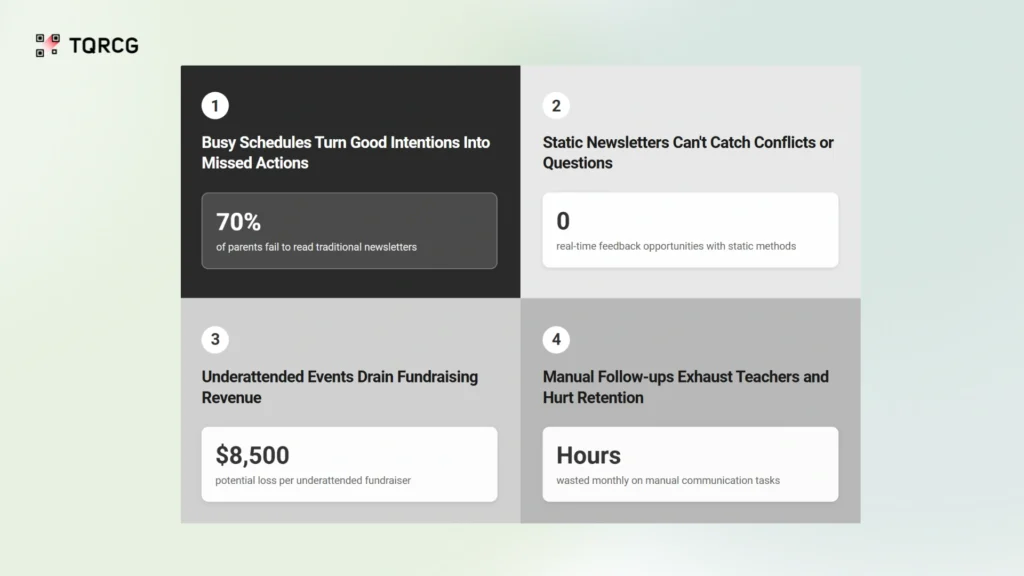 how newsletter QR Codes help