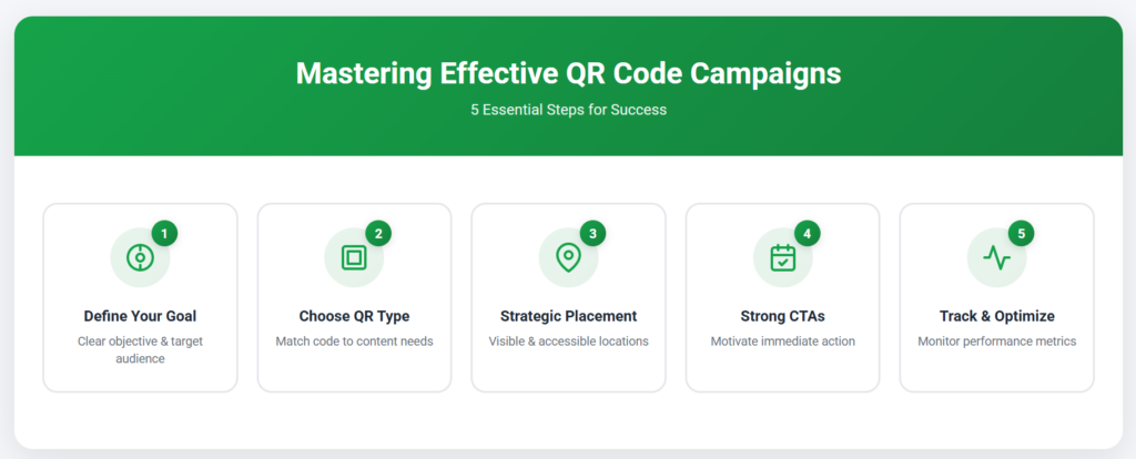 How to add QR Codes to listing presentations