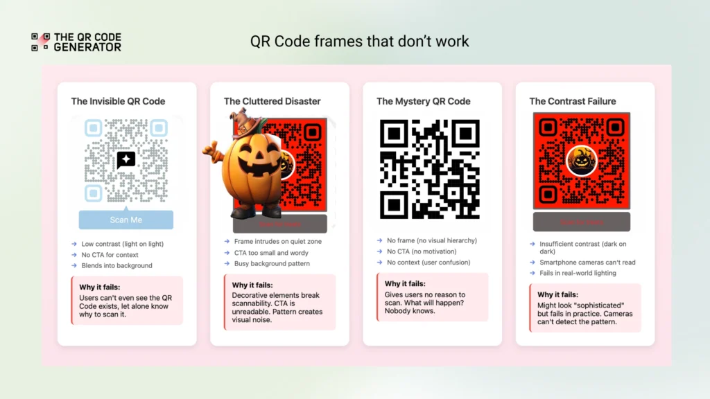 Examples showing QR Code design mistakes