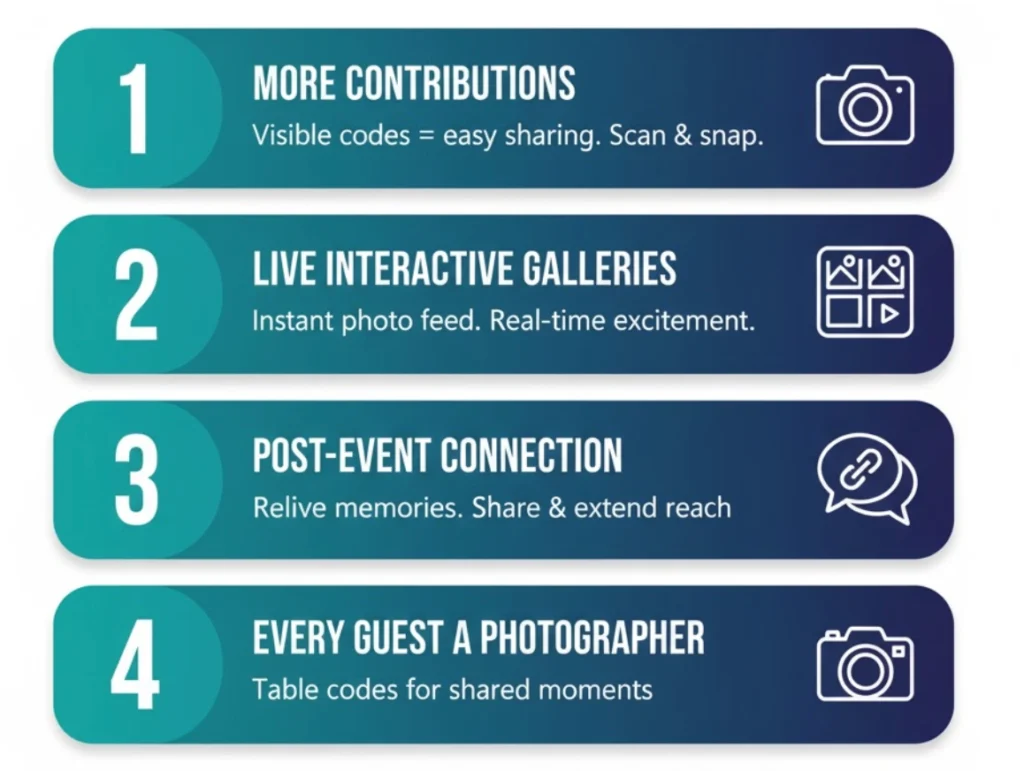 QR Codes make event photo sharing effortless