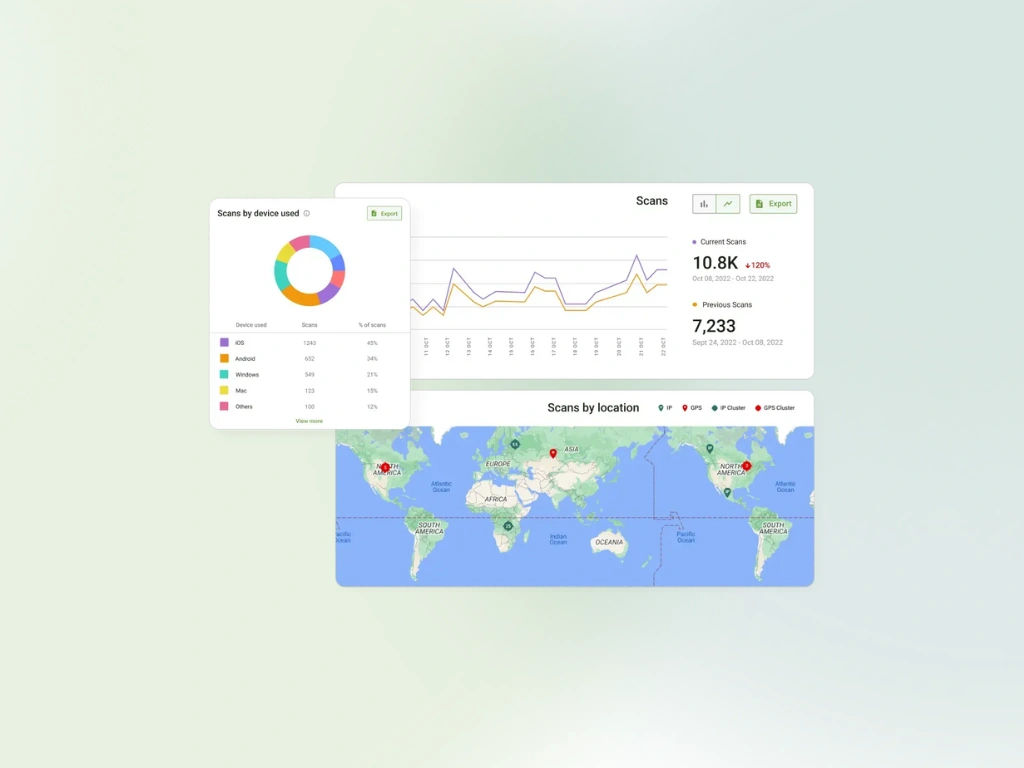 Track business card scans to measure networking ROI