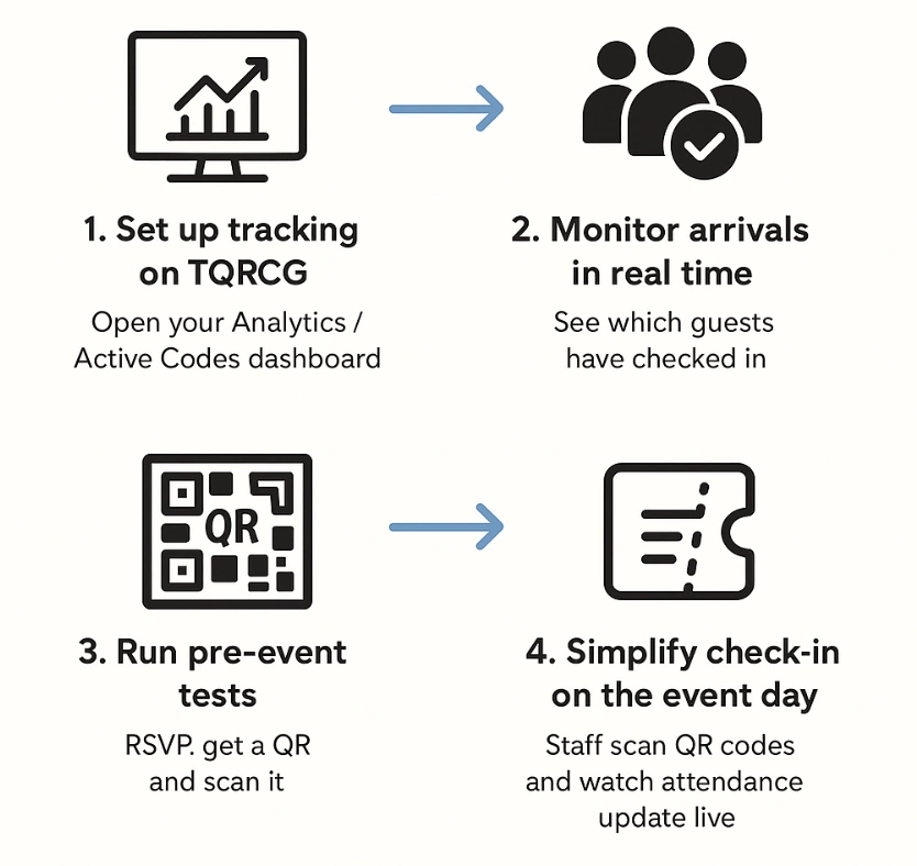 Integrate with attendance tracking & test your workflow 