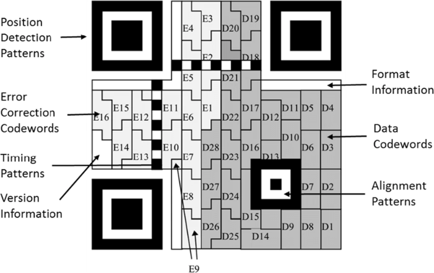 QR Code example