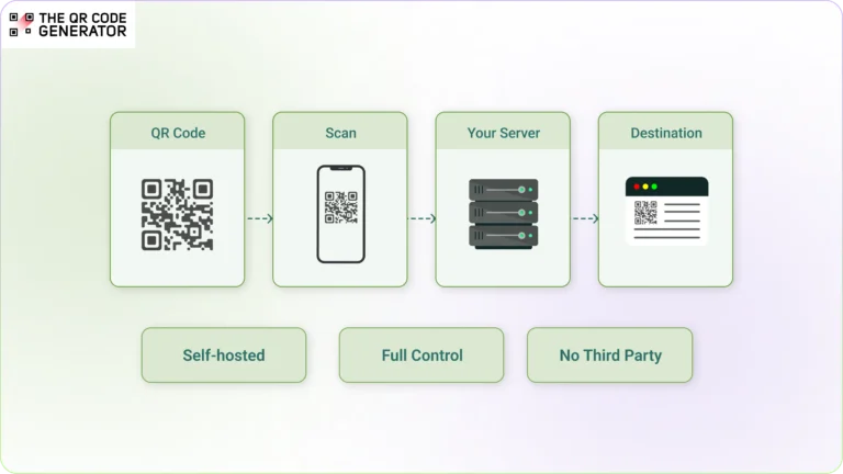 Are Self-Hosted QR Code Generators Worth It in 2026?