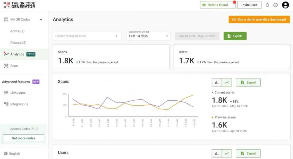 TQRCG QR Code analytics