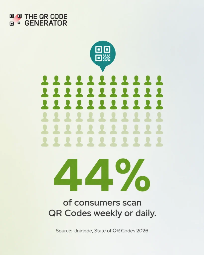 qr code scan data report