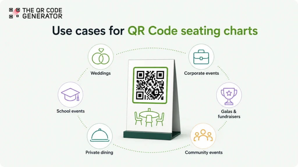 Use cases for QR Code seating charts